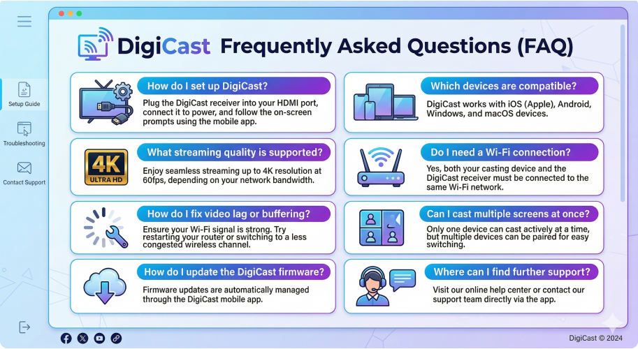 Projector FAQs – Everything You Need to Know Before Buying