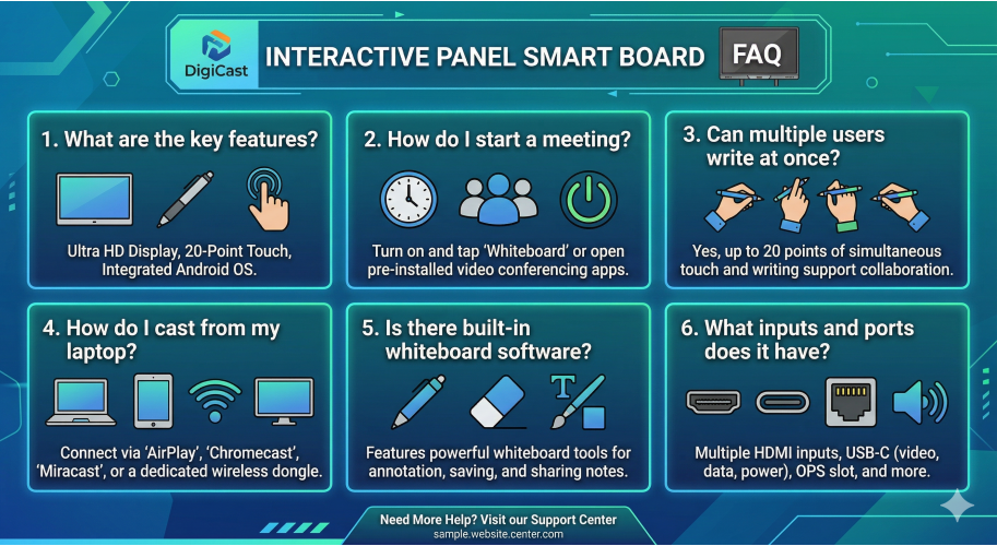 Interactive Panel FAQ – Everything You Need to Know